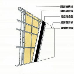建筑建材中的板材 種類、特性與應(yīng)用
