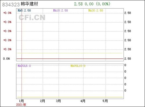 韓華建材（834323） 板材領域的穩健前行者