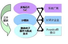 集成微系統科學工程與應用重點實驗室 衛星技術綜合應用系統集成
